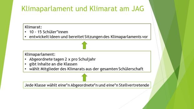 Schema Klimaparlament und Klimarat